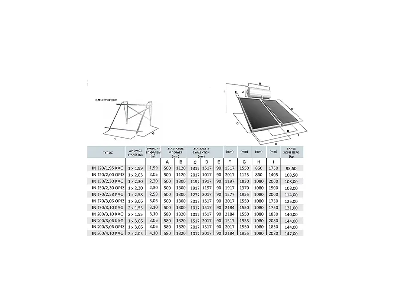 SKYLAND inox διαστασεις 800x600 webp