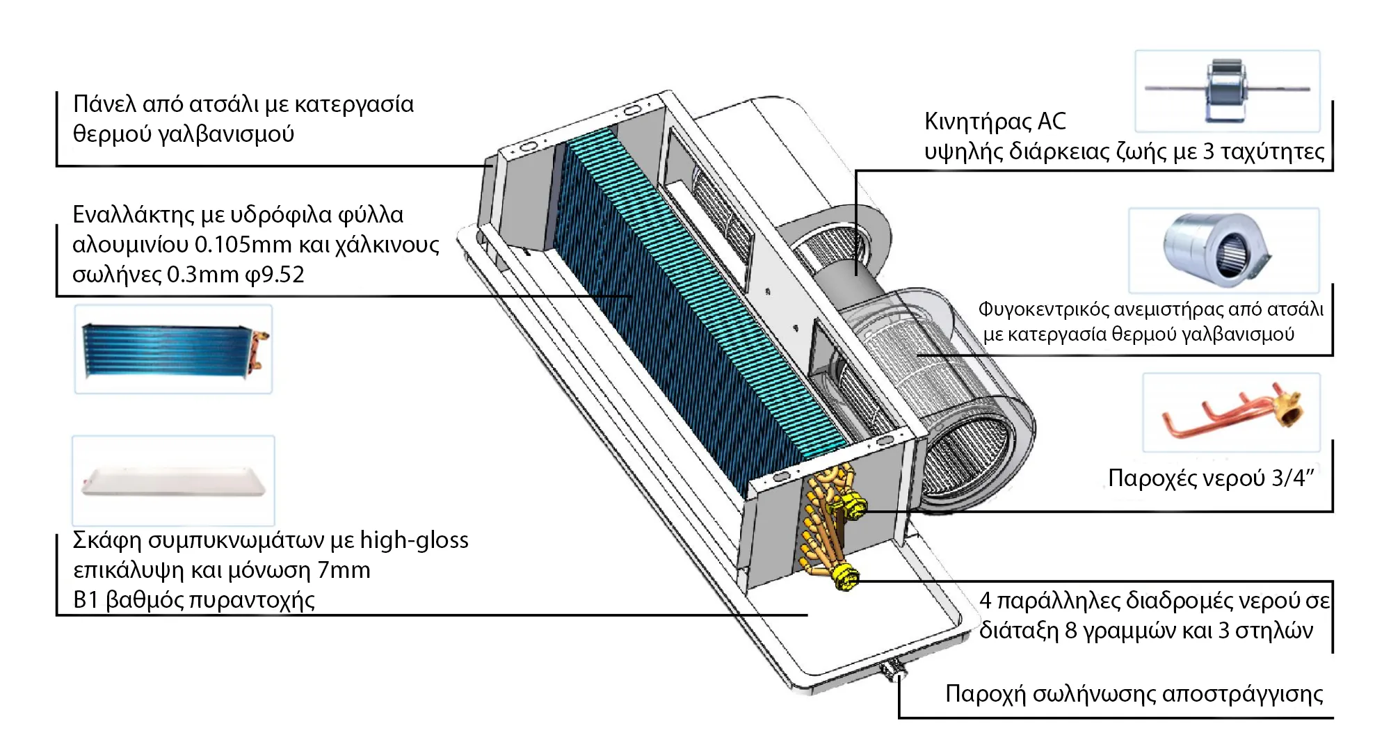 Fan Coil Bravair Pro CCA - 160 Οροφής - Image 2