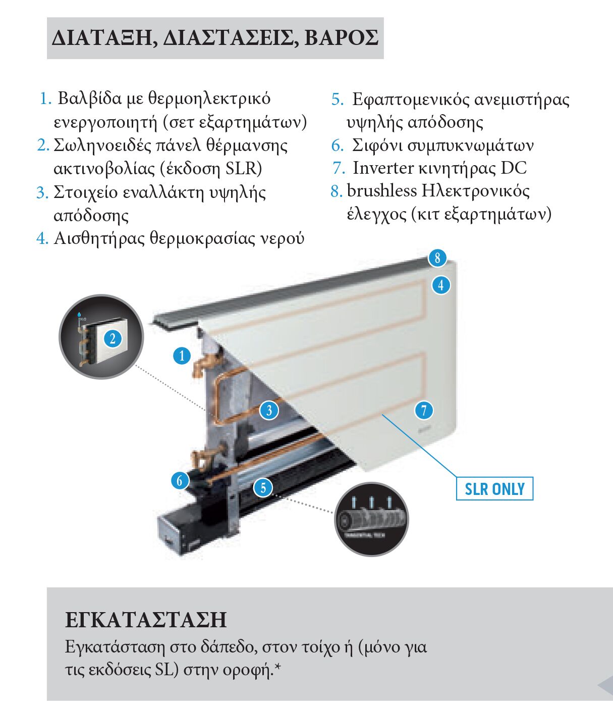 Fan Coil Olimpia Splendid Bi2 SMART S1 SL 200 Ultraslim Δαπέδου - Τοίχου - Οροφής - Image 3