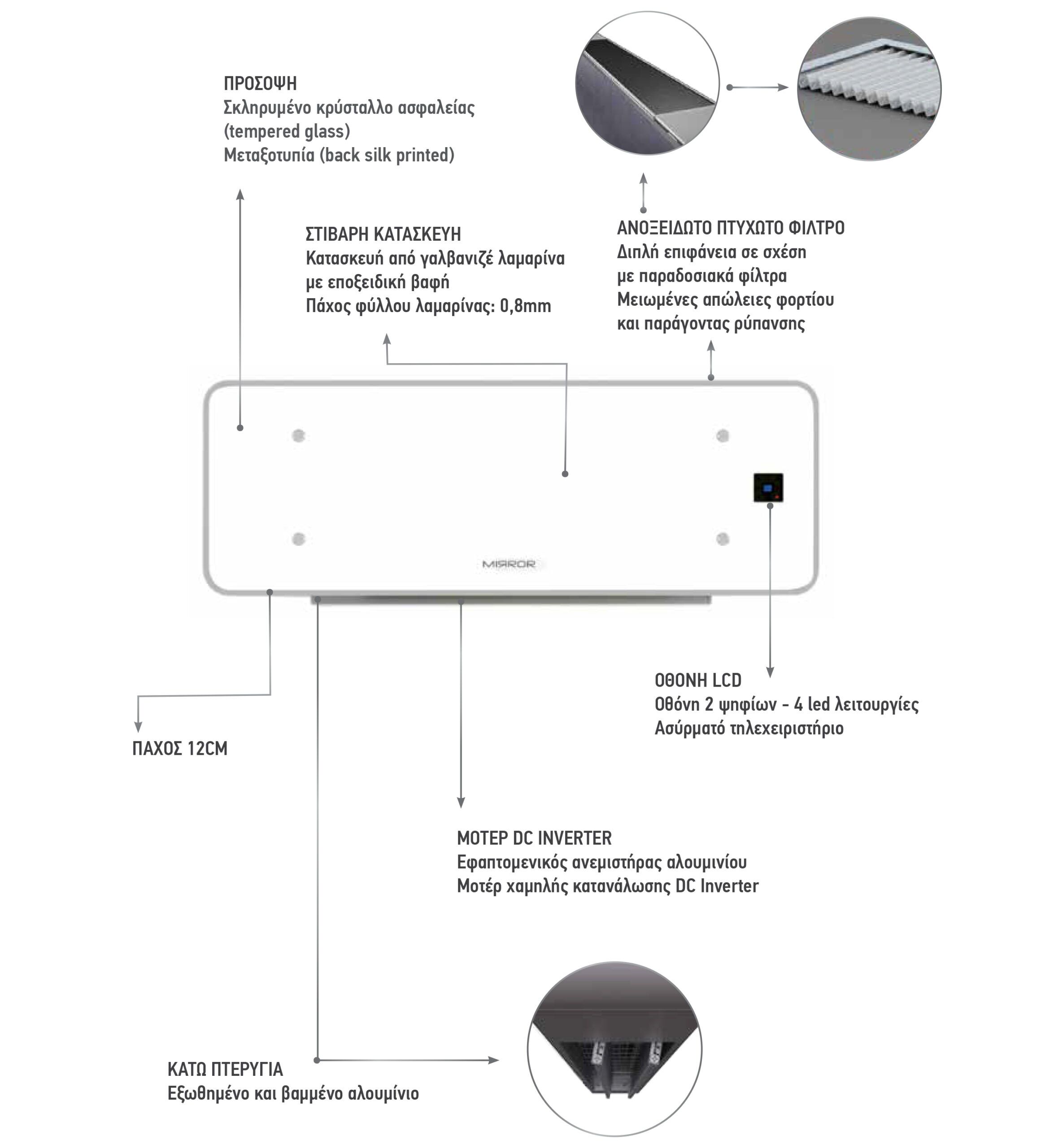 Fan Coil MIRROR HW 600 Δαπέδου - Οροφής - Τοίχου - Image 2